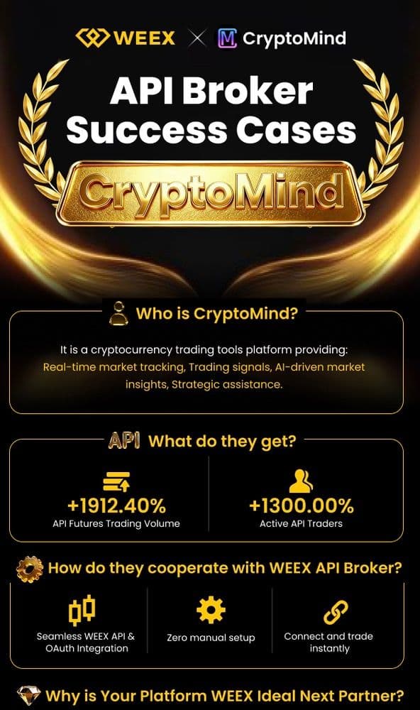 CryptoMind
