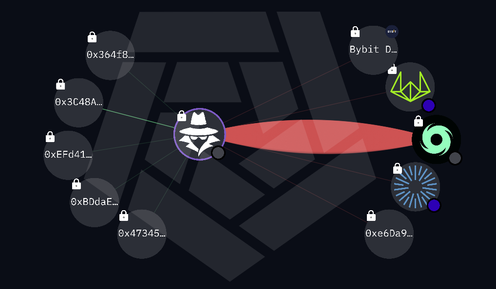Drift Exploiter Tornado Cash Flow