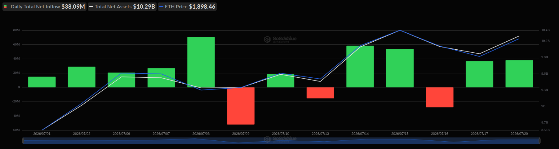 ETH ETF Chart