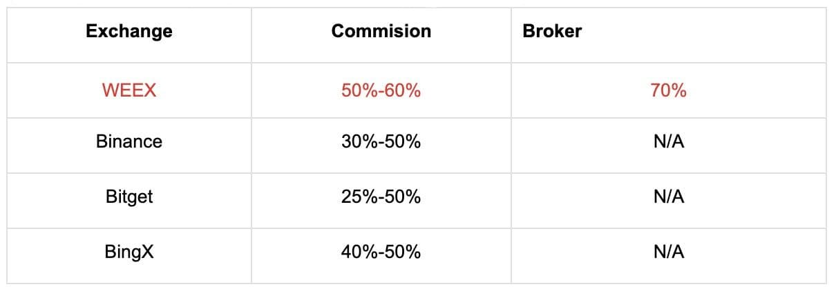 Exchanges