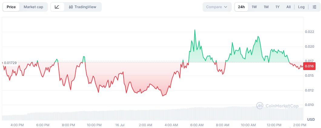 INDEX Price Chart