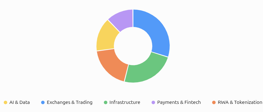 Major Investment Themes