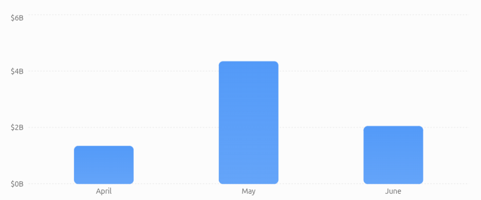 Monthly Momentum