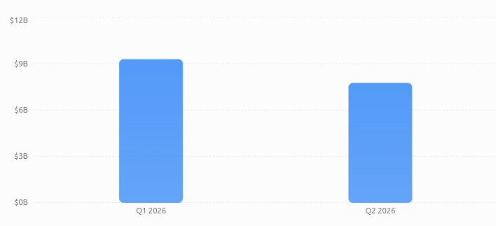 Q1 vs Q2 2026