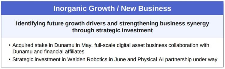 Samsung's Strategic Investment Plan