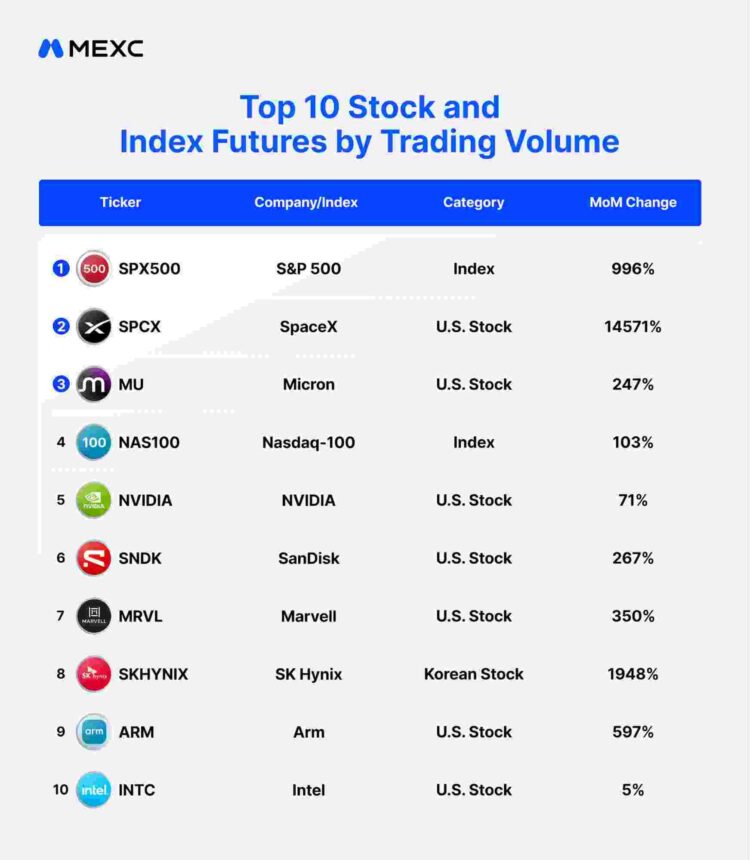 Top 10 Stock