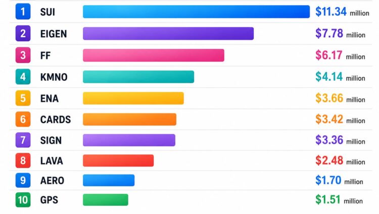 Top scheduled token unlocks
