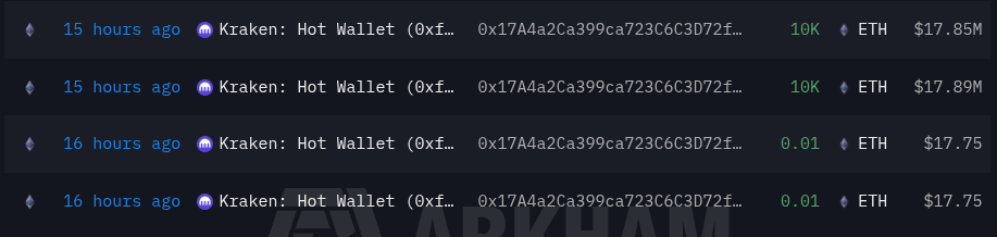 Transfers 20,000 Eth
