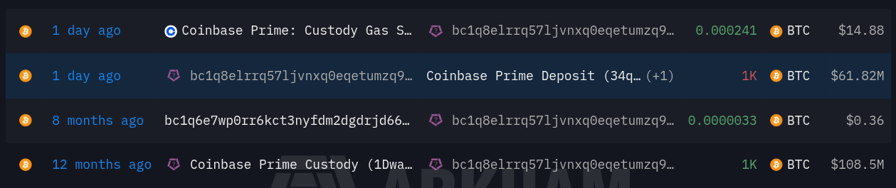 transferred 1,000 BTC