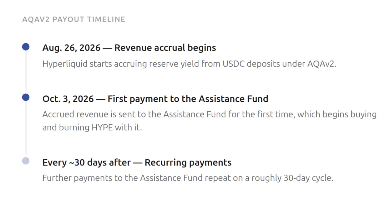 AQAv2 payout timeline