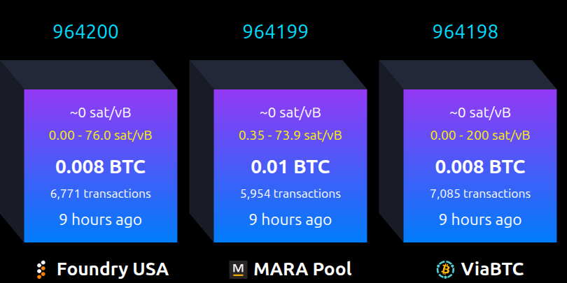 Bitcoin transaction confirmed in block 964,199