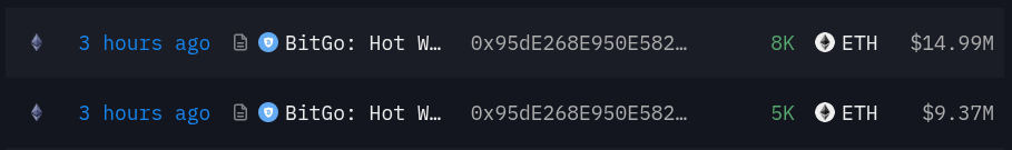 Bitmine Transfers 13,000 ETH