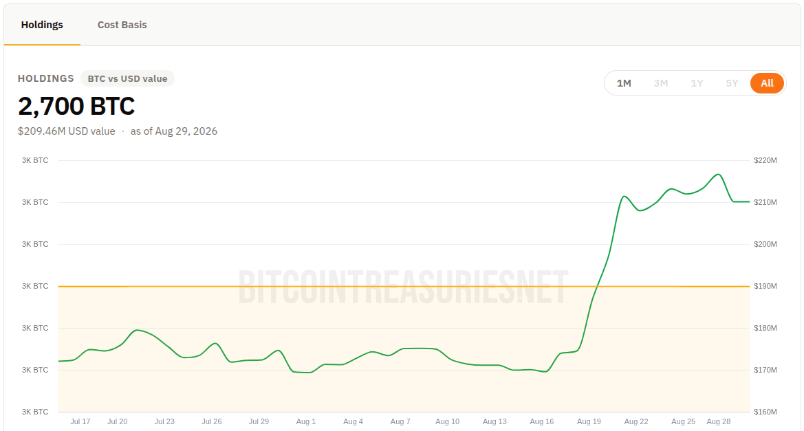 Cardone Capital Holdings