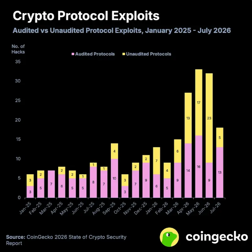 Source: Coingecko