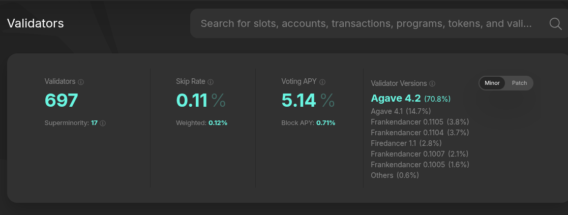Solana Beach dashboard showing validator network metrics. Solana Beach dashboard showing validator network metrics.
