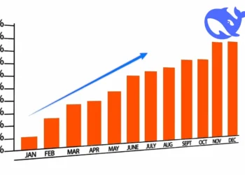 DeepSeek Revenue Surges Tenfold