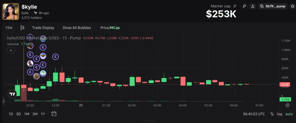DexScreener Price Chart