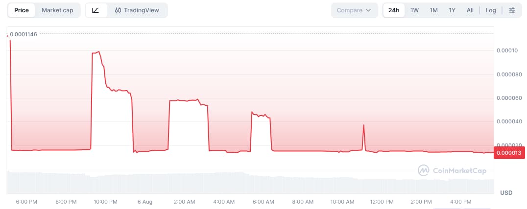 FITFI Price Chart