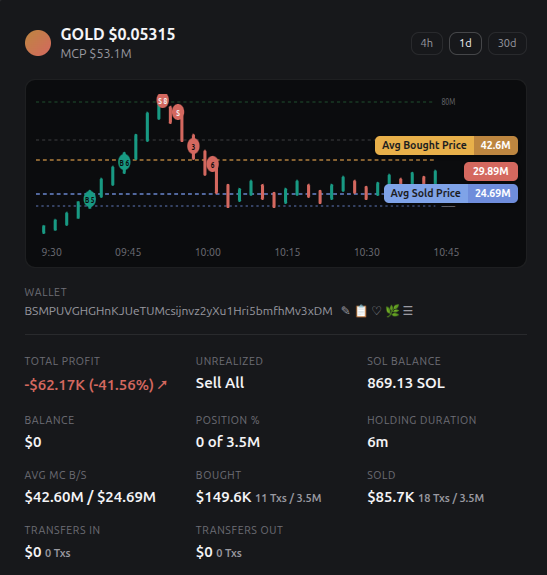 GOLD retail-loss trading card-