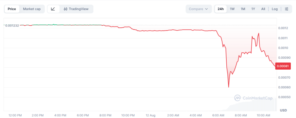 Harmony protcal price chart