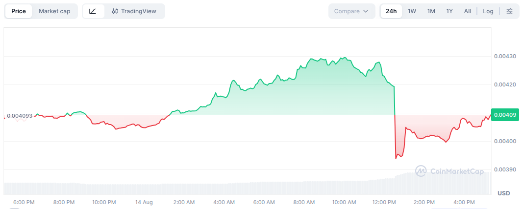JASMY Price Chart