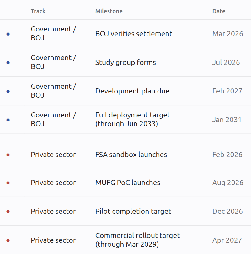 Japan’s blockchain settlement roadmap