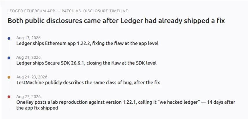 Ledger Ethereum Ap