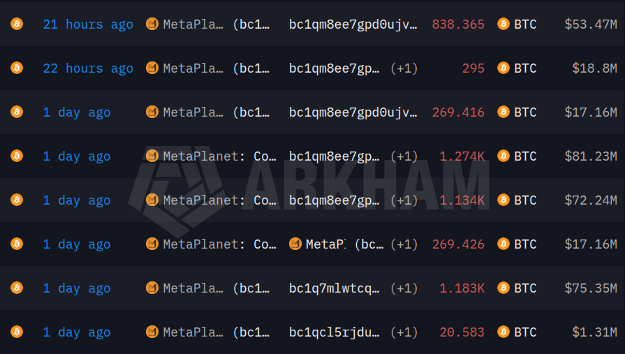 Metaplanet 5014 BTC Transfer