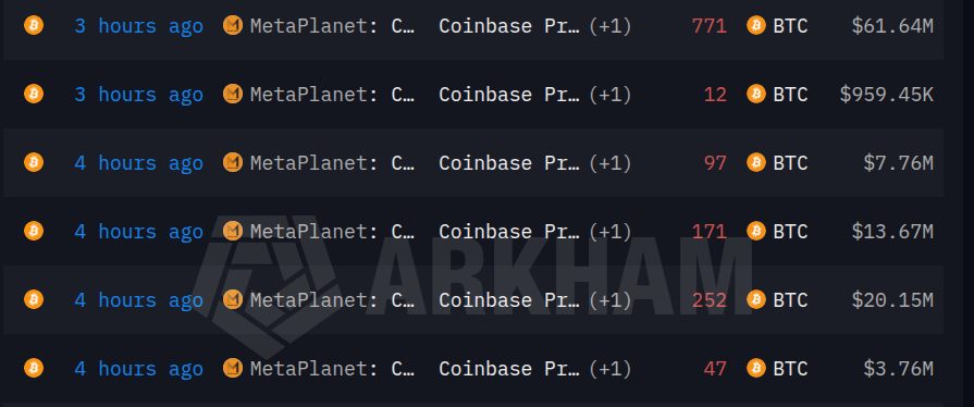 Metaplanet transfers 1,350 BTC