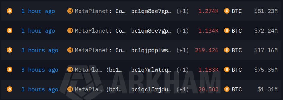 Metaplanet Transfers 3,881 BTC