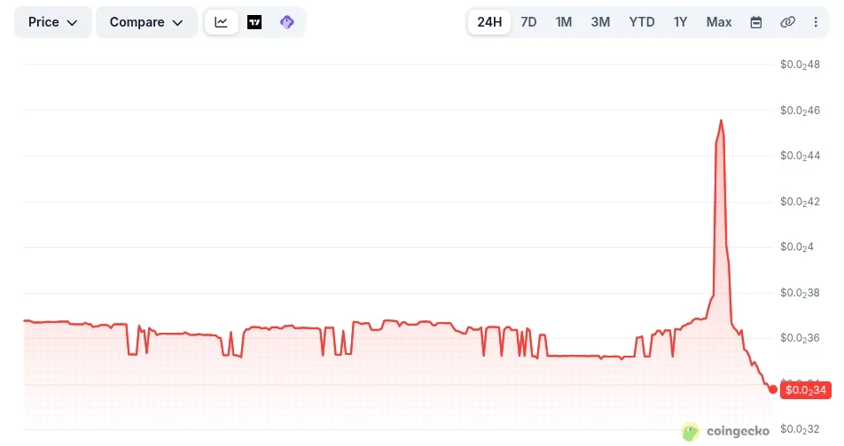 Moonwell Price chart