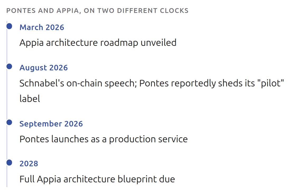 Pontes and Appia: Two Different Clocks