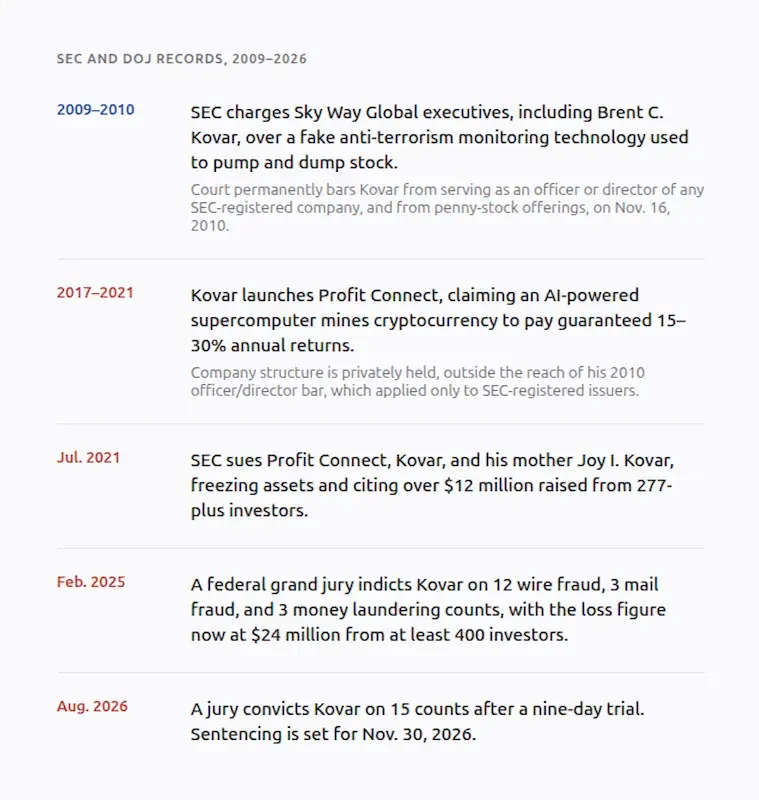 SEC and DOJ records, 2009–202