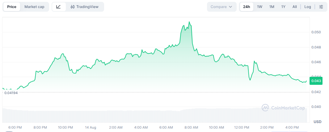 STORJ Price Chart