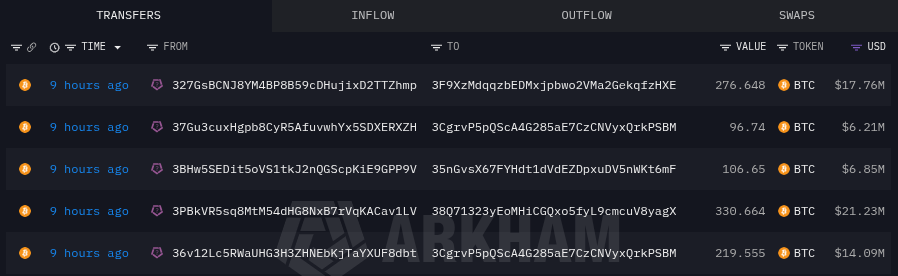 Strategy wallet transfer 1030 BTC