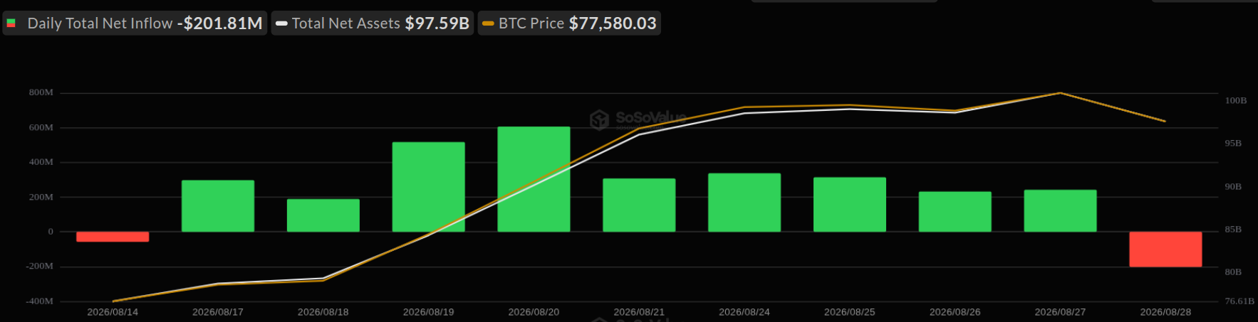 Total Bitcoin Spot ETF Net Inflow