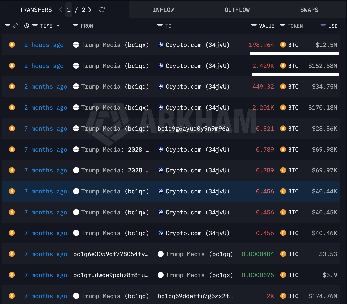 Trump Media BTC Transfer to Crypto.com