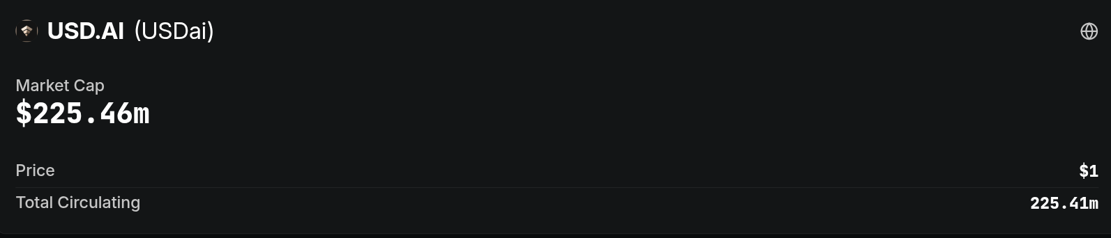 USD.AI Market cap of $225 million