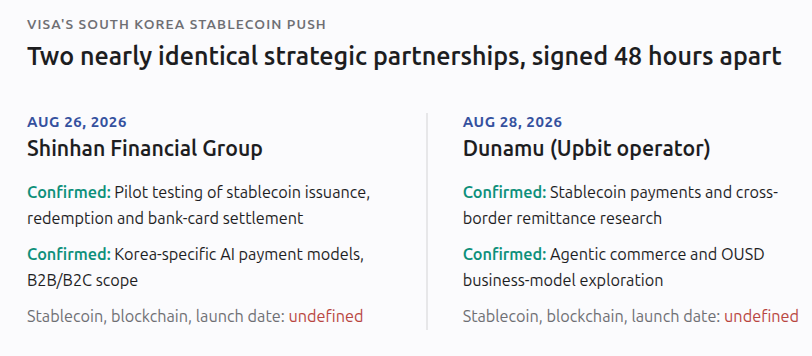 Visa's South Korea stablecoin push
