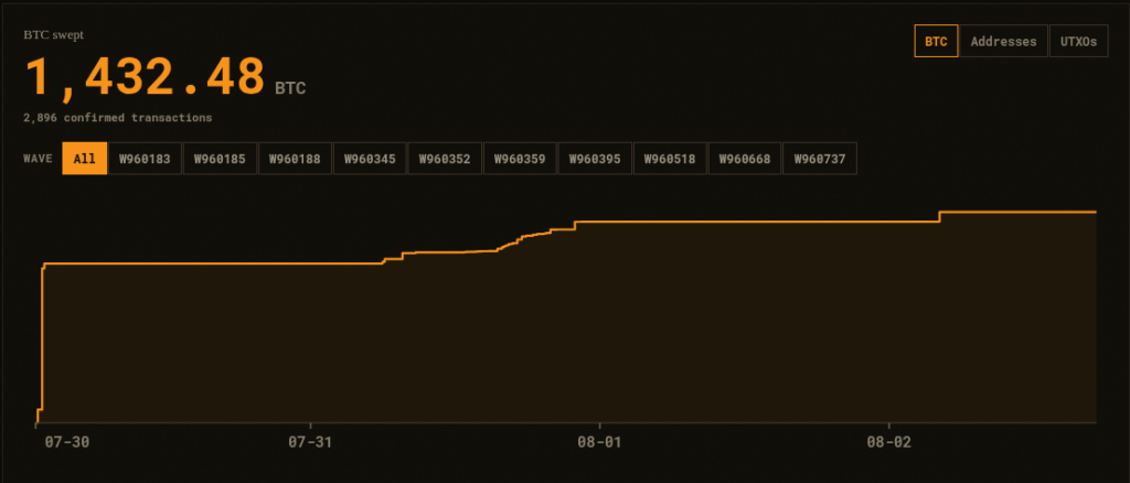 coldcard Btc folow