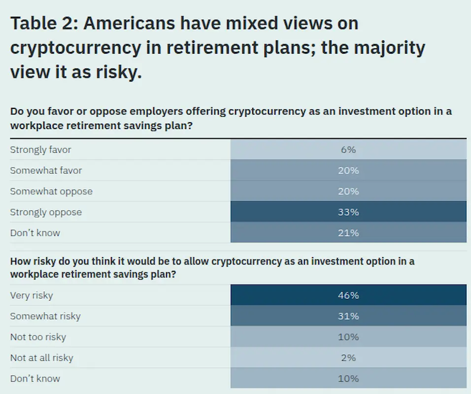 cryptocurrency in retirement plans